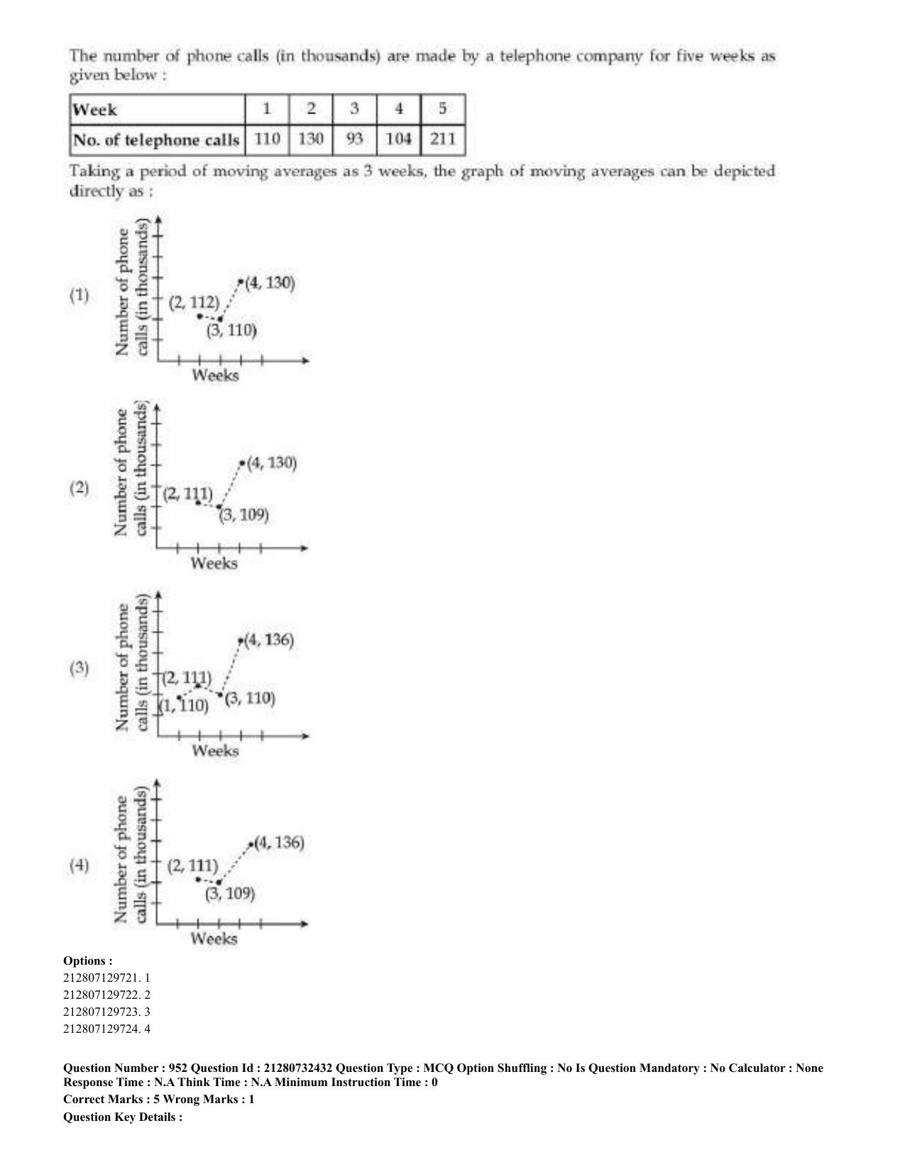 CUET 2023 English Kashmiri Shift 3 Question Papers - Page 481