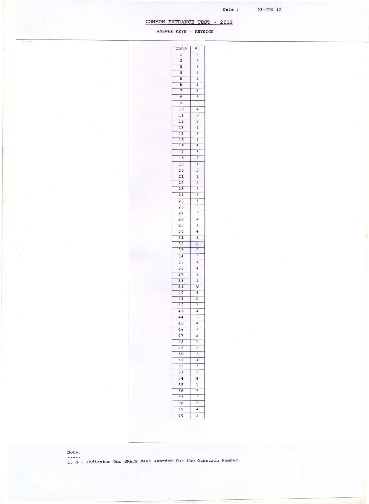 KCET Answer Key 2012 Question Papers - Page 1