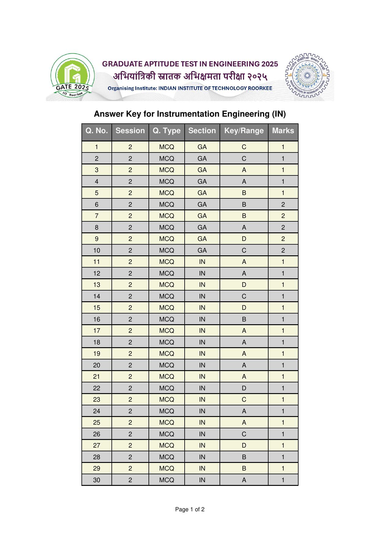 GATE 2025 Instrumentation Engineering (IN) Answer Key - Page 1
