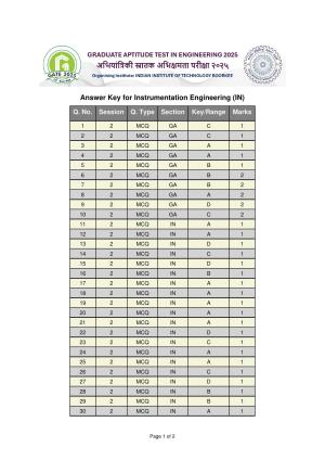 GATE 2025 Instrumentation Engineering (IN) Answer Key