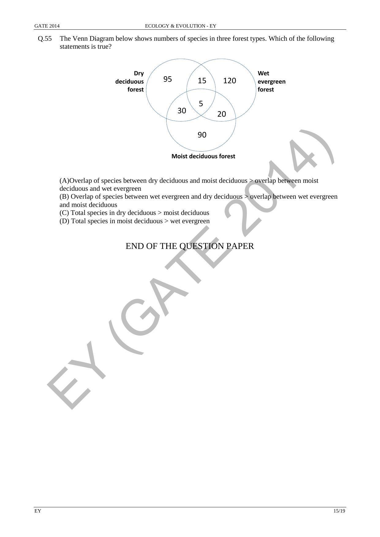 GATE 2014 Ecology and Evolution (EY) Question Paper with Answer Key - Page 21