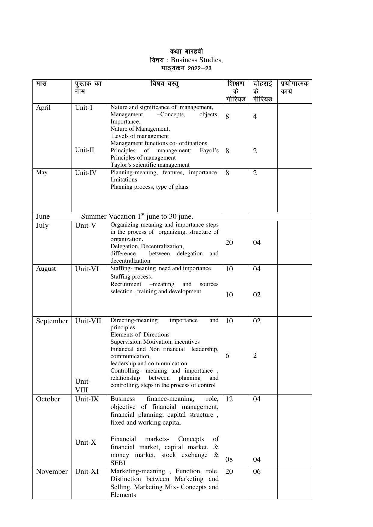 Haryana Board Class 12 Business Study Syllabus 2023 - Page 1