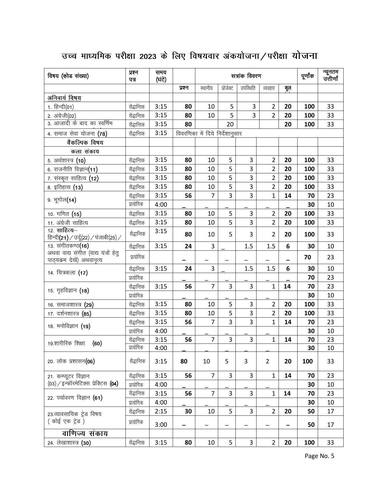 RBSE Class 12 Complete Syllabus 2023 - Page 5