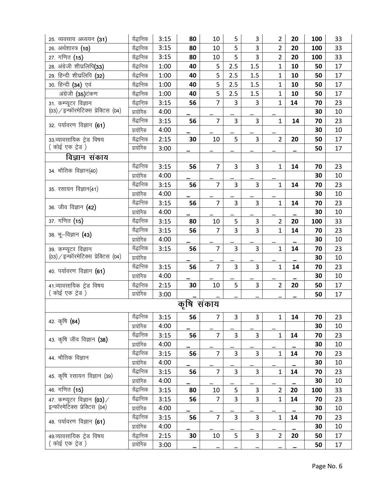 RBSE Class 12 Complete Syllabus 2023 - Page 6