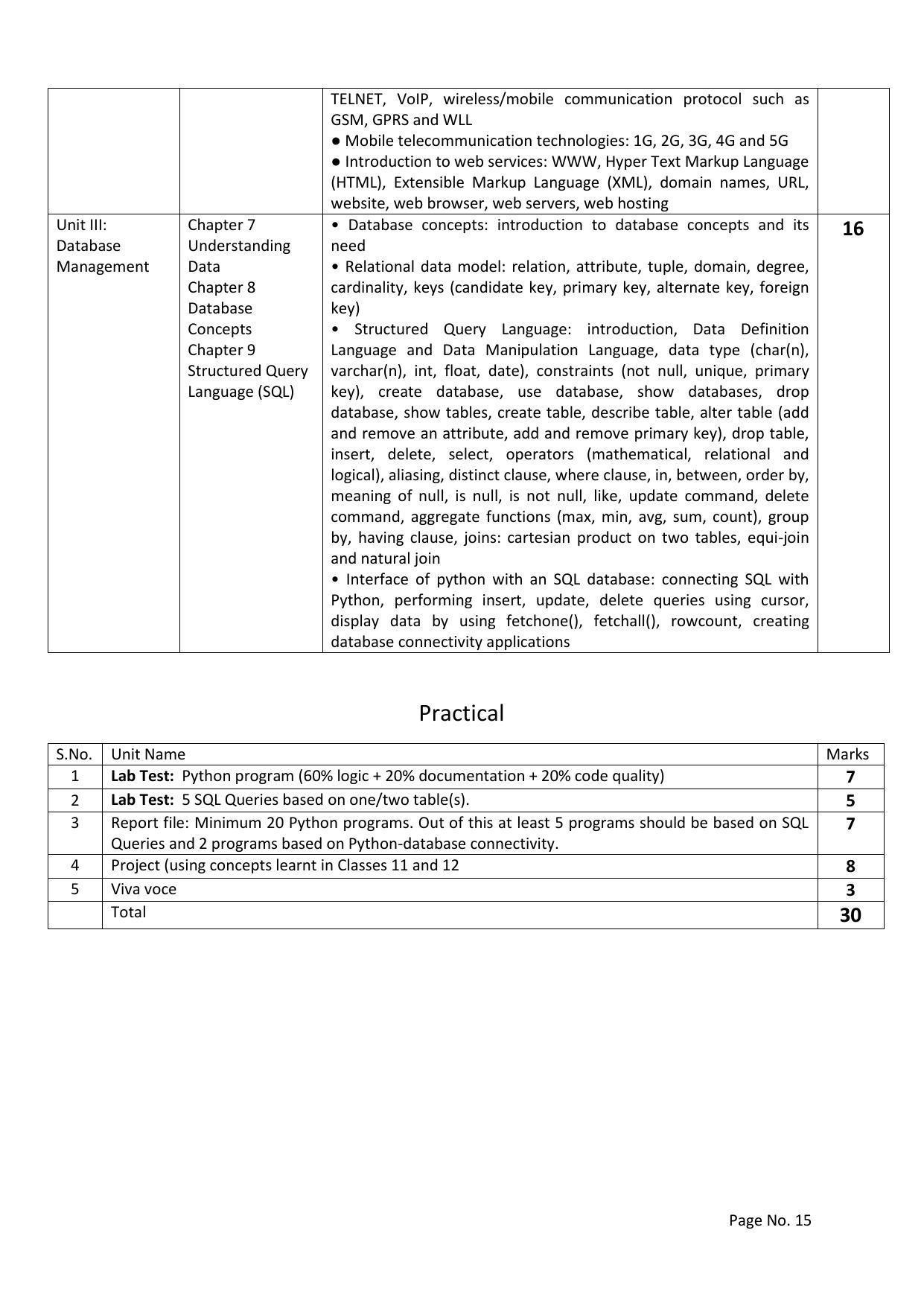 RBSE Class 12 Complete Syllabus 2023 - Page 15