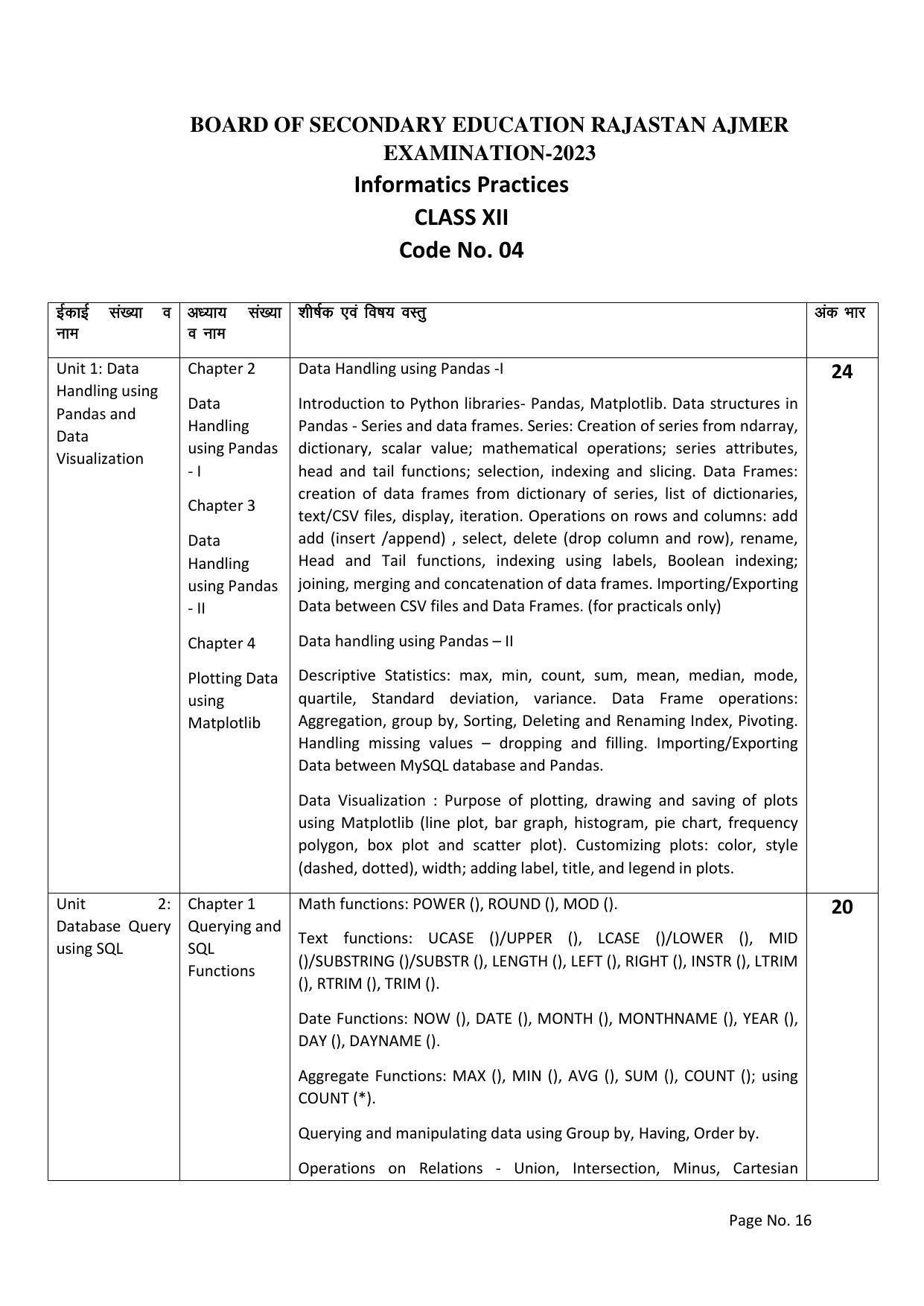 RBSE Class 12 Complete Syllabus 2023 - Page 16