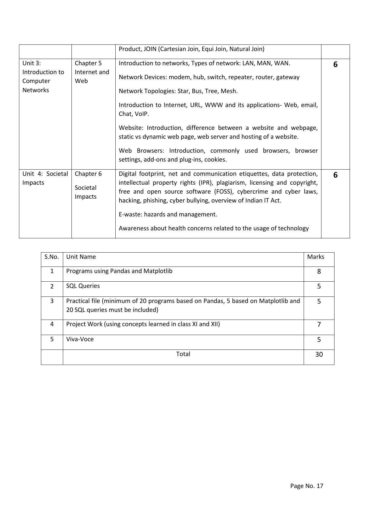 RBSE Class 12 Complete Syllabus 2023 - Page 17