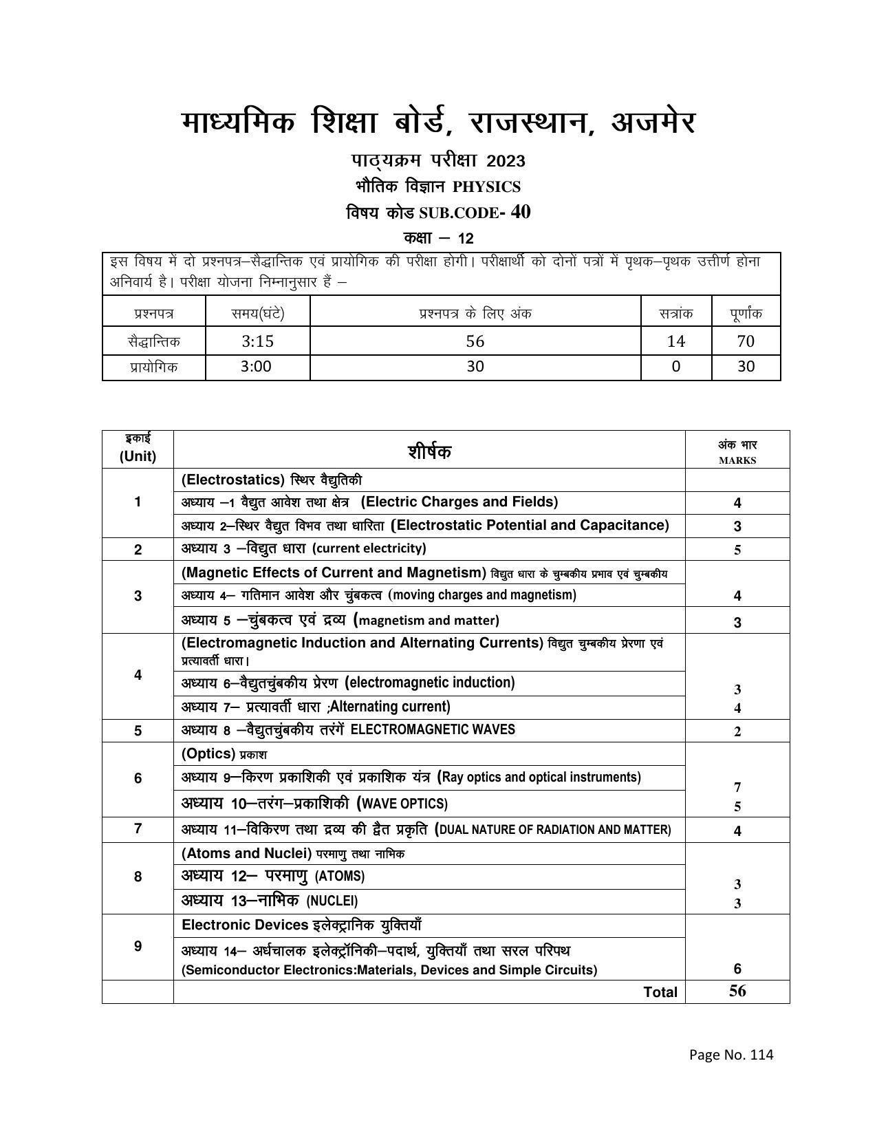 RBSE Class 12 Complete Syllabus 2023 - Page 114