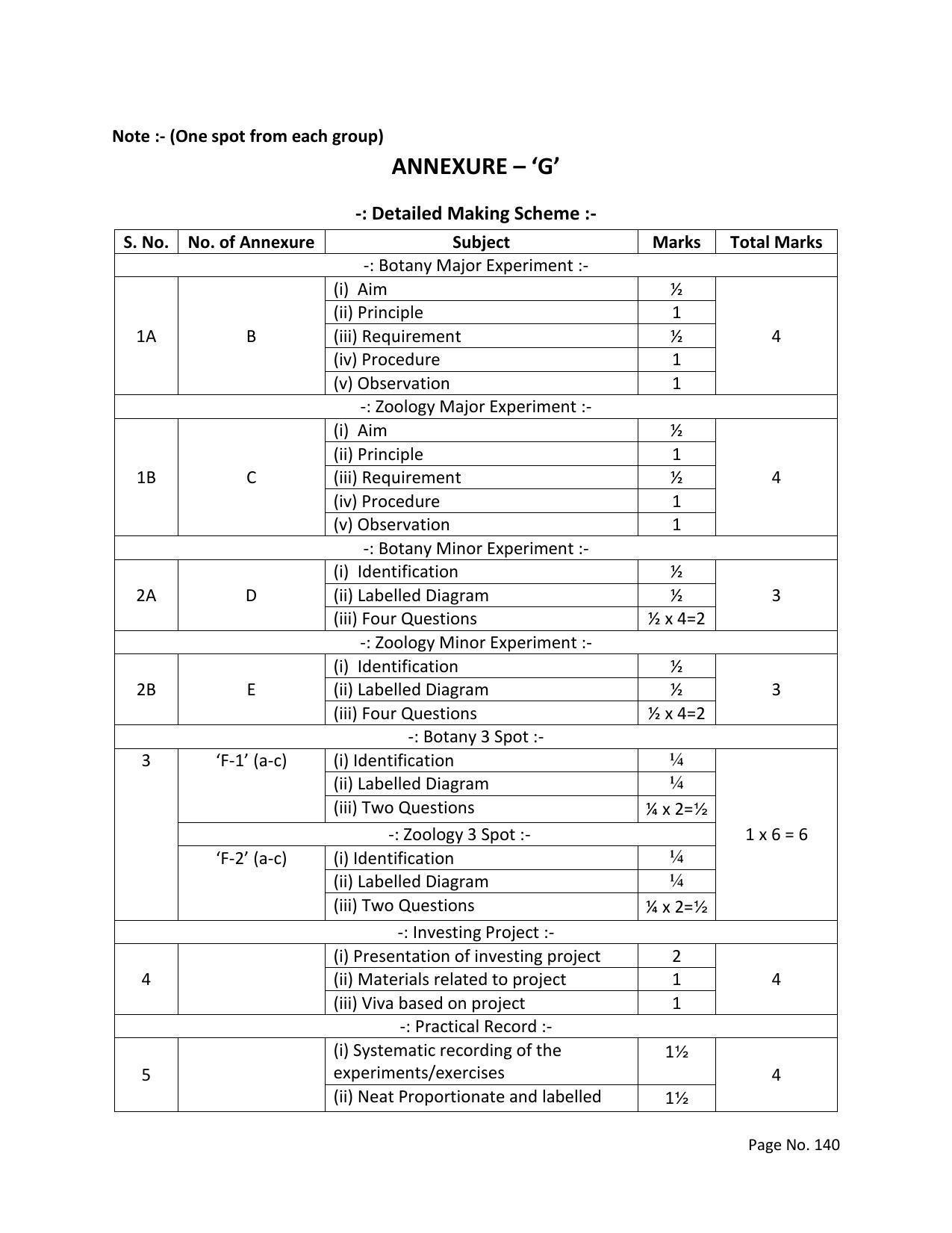 RBSE Class 12 Complete Syllabus 2023 - Page 140
