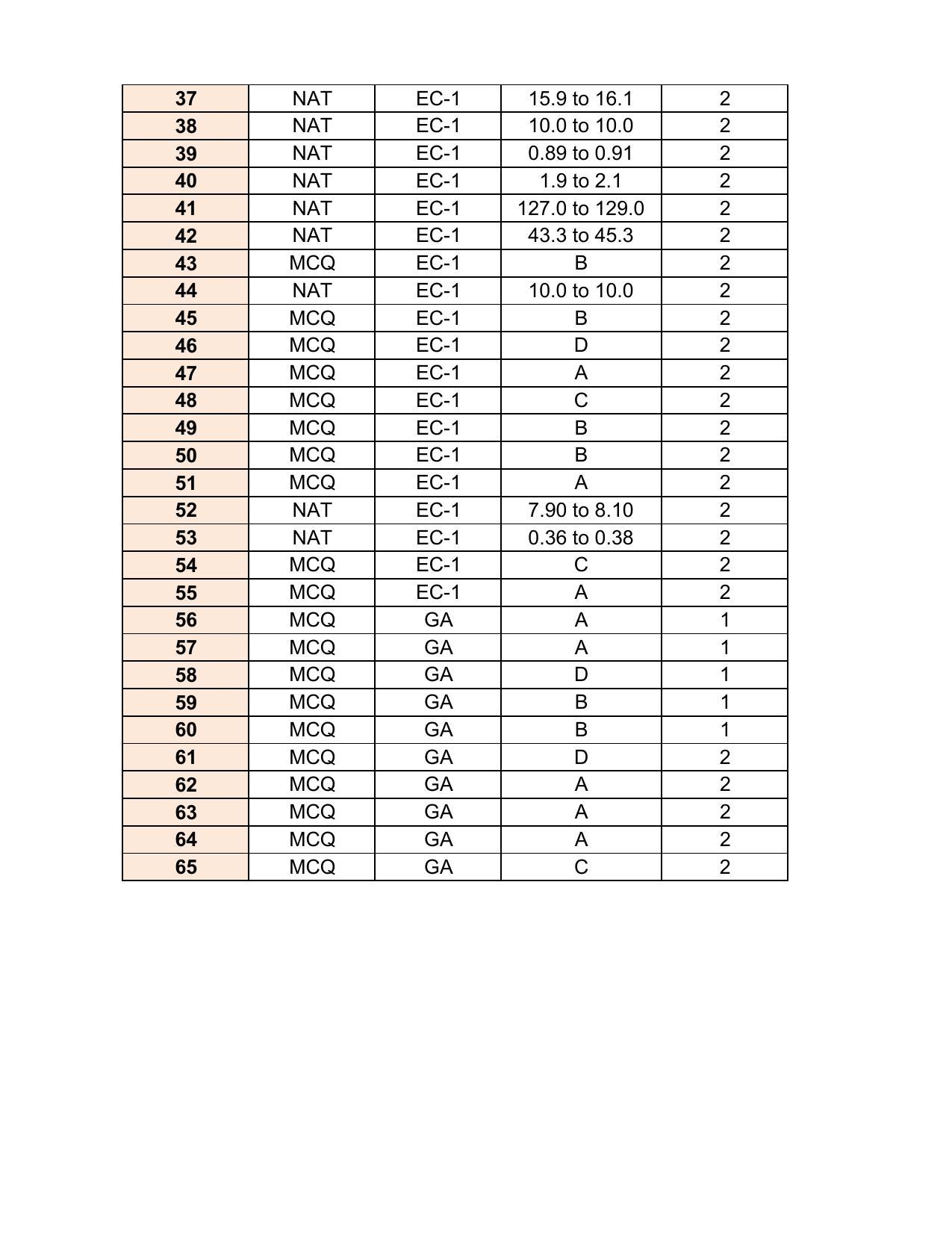GATE 2017 Electronics and Communication Engineering (EC) Question Paper with Answer Key - Page 26