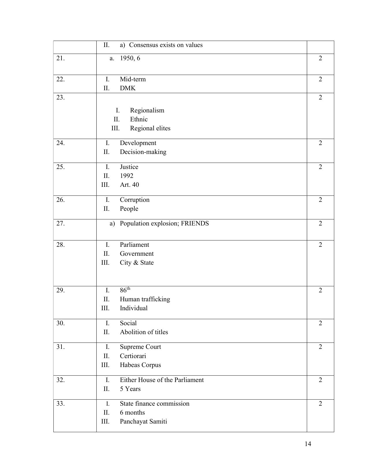 NIOS Class 12 Political Science Sample Paper - Page 14