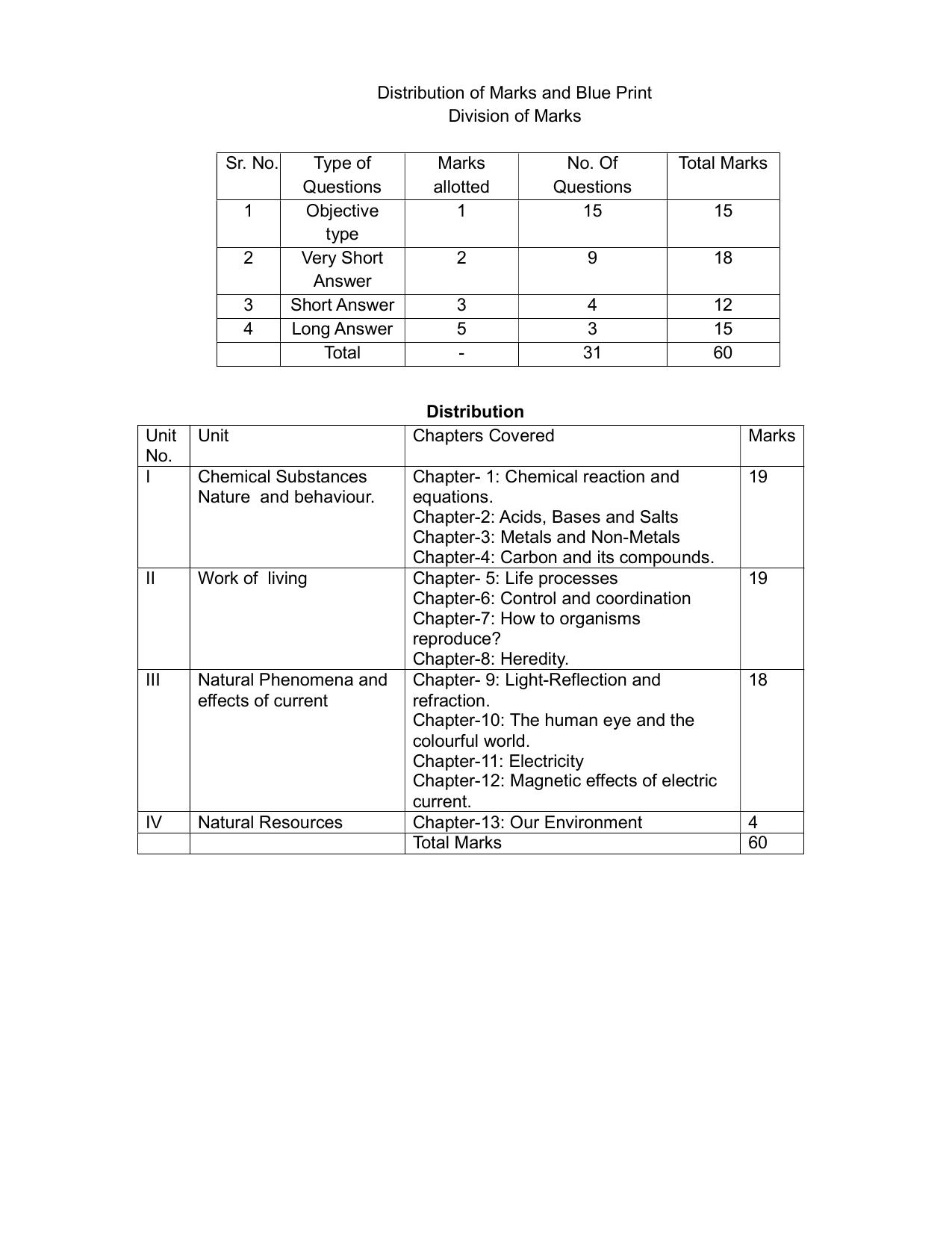 HPBOSE Class 10th Science Sample Question Papers 2025 - Page 8