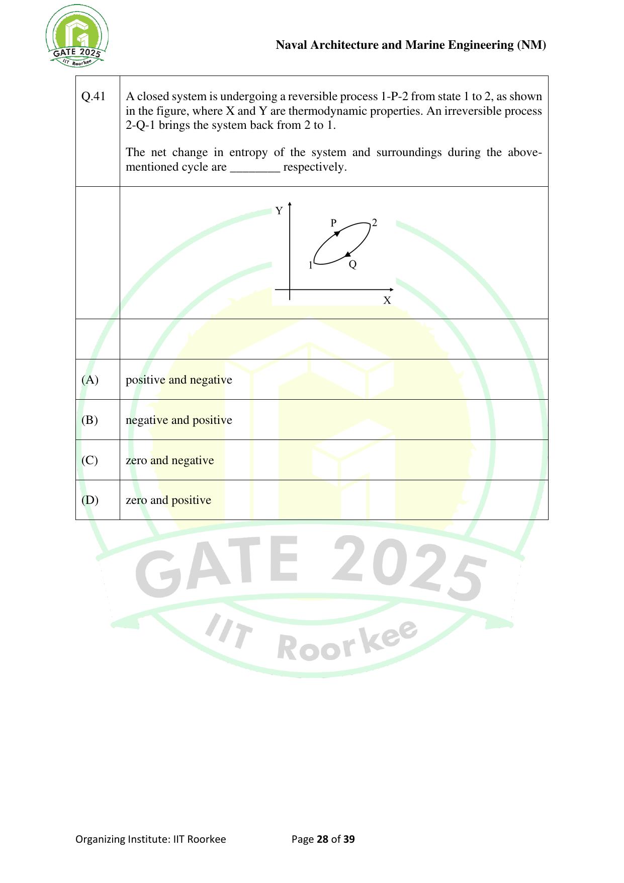 GATE 2025 Naval Architecture and Marine Engineering (NM) Question Paper - Page 28
