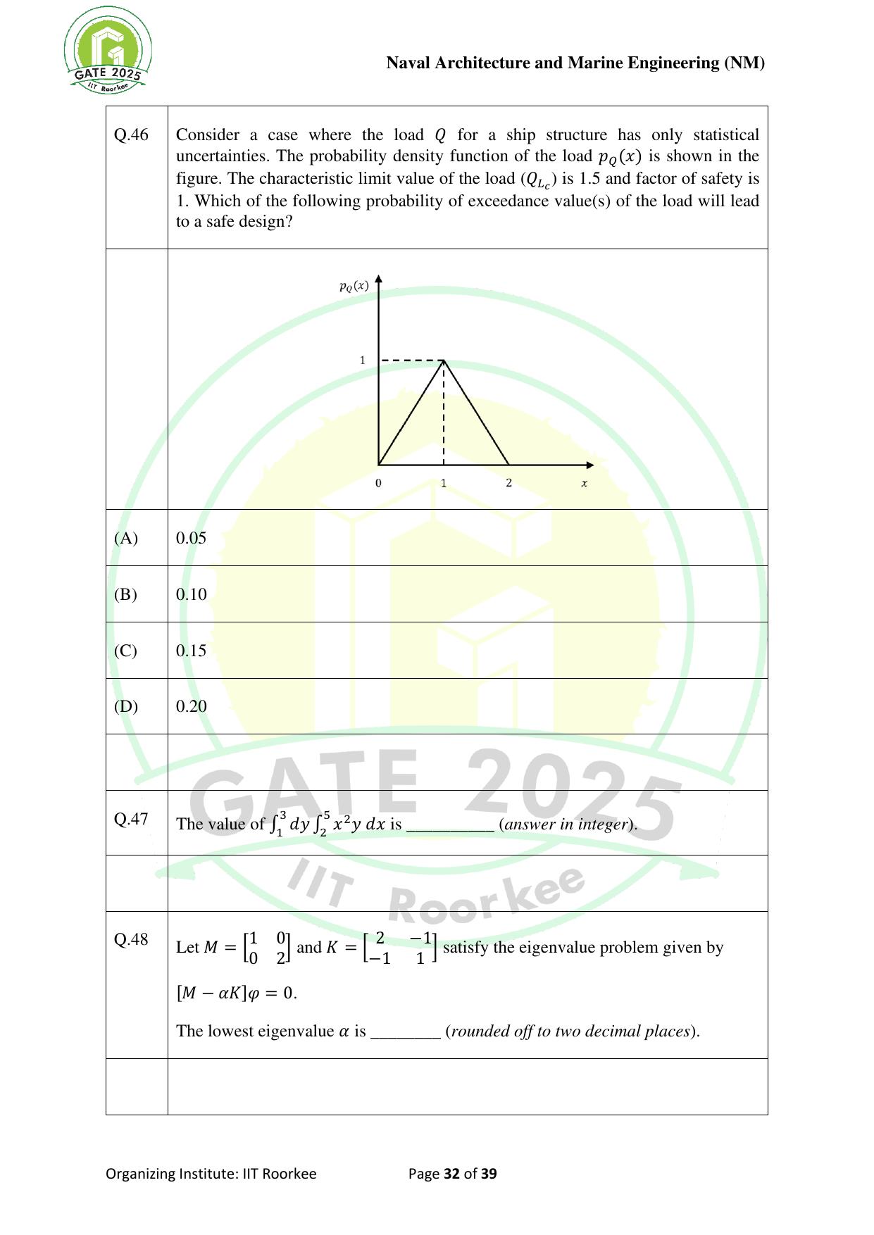 GATE 2025 Naval Architecture and Marine Engineering (NM) Question Paper - Page 32