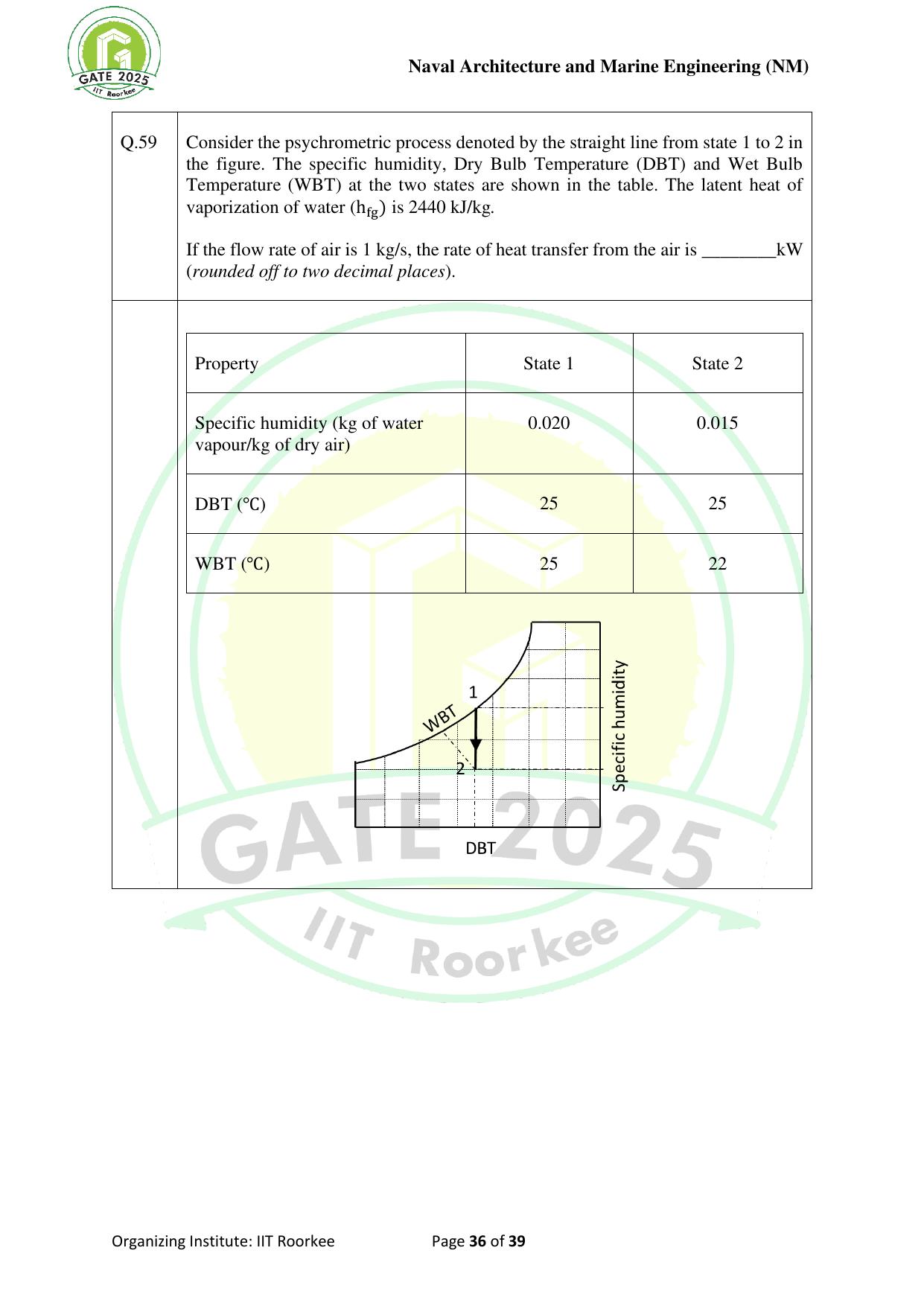 GATE 2025 Naval Architecture and Marine Engineering (NM) Question Paper - Page 36