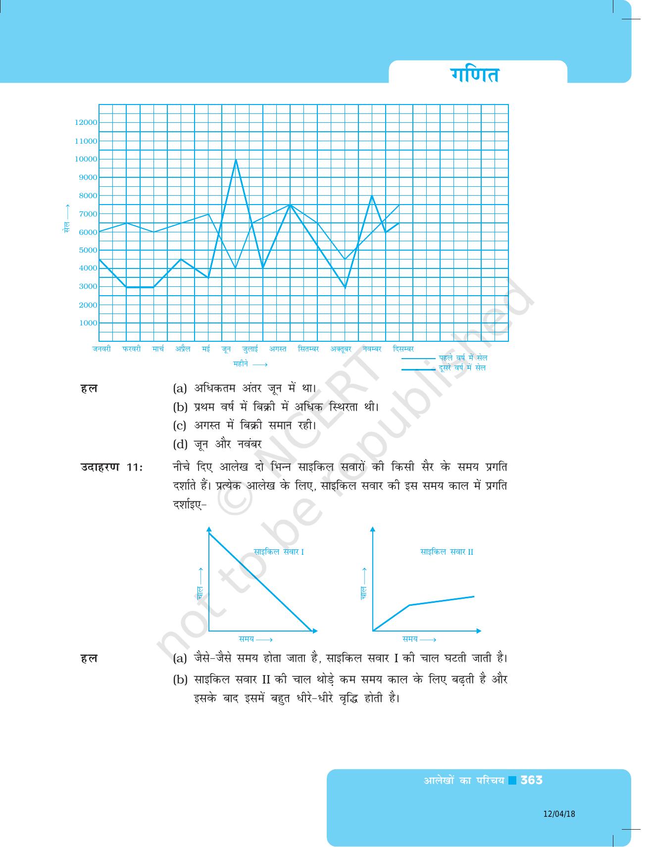 NCERT Exemplar Class 8: गणित यूनिट 12(आलेखों का परिचय ) - Page 5