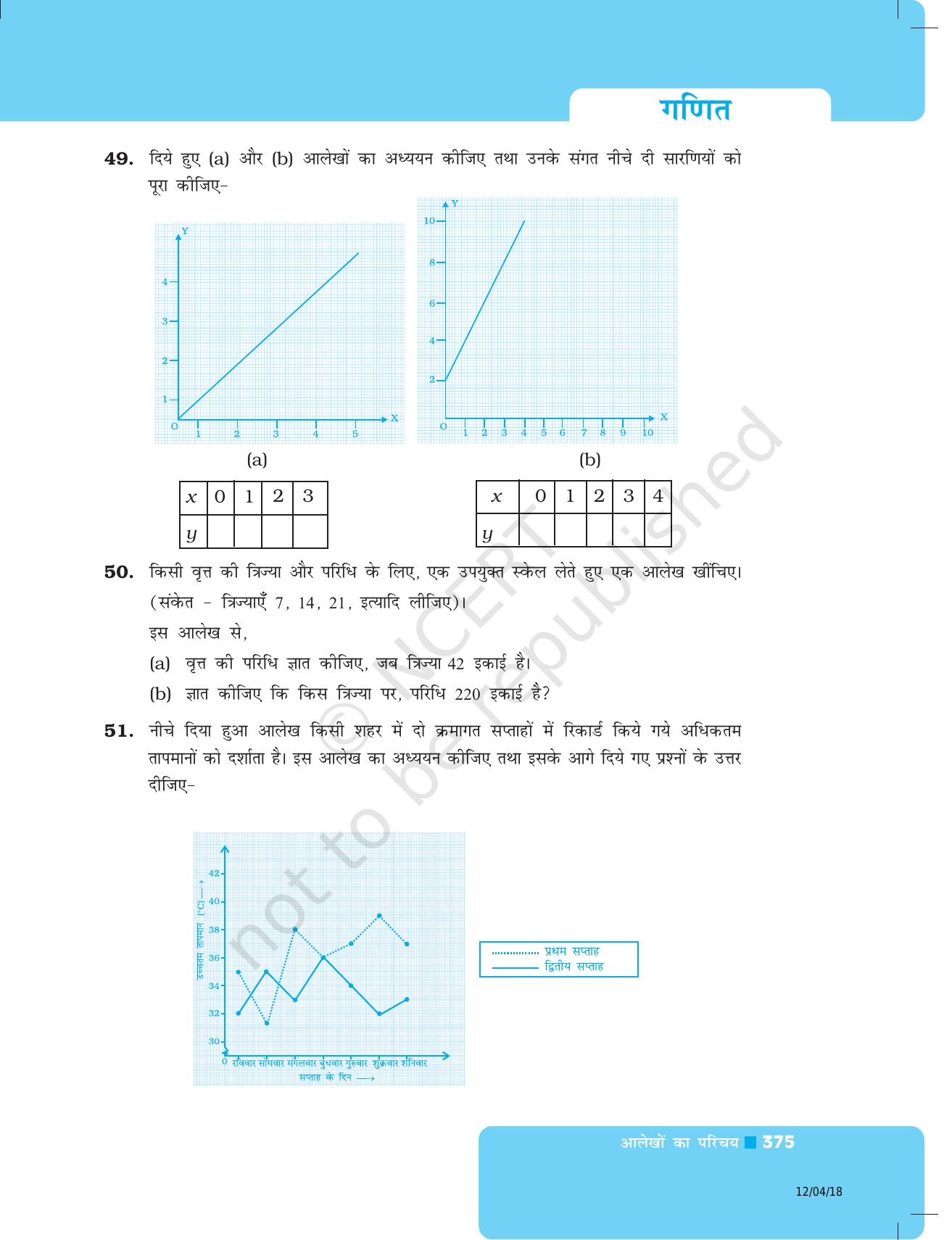 NCERT Exemplar Class 8: गणित यूनिट 12(आलेखों का परिचय ) - Page 17
