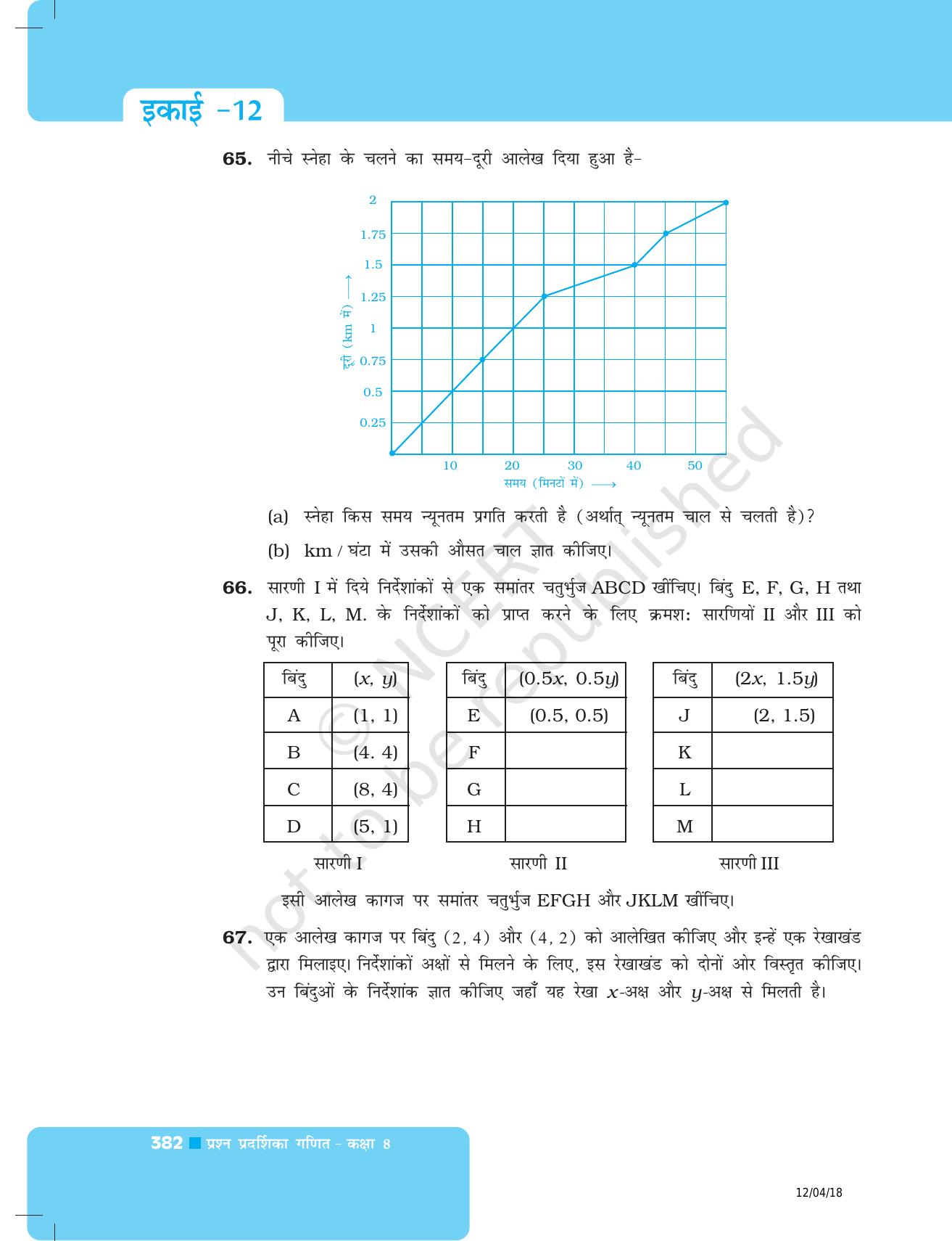 NCERT Exemplar Class 8: गणित यूनिट 12(आलेखों का परिचय ) - Page 24