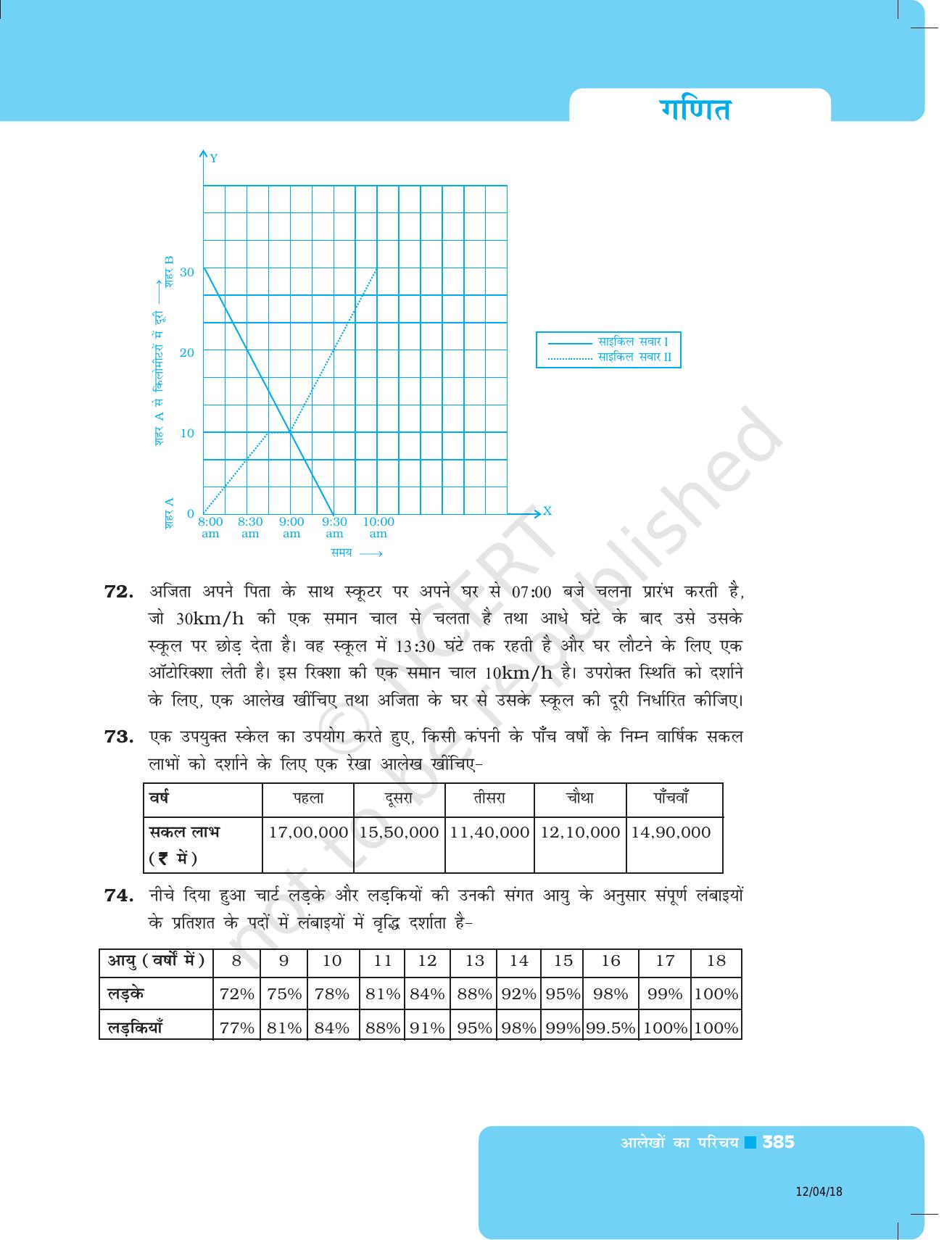 NCERT Exemplar Class 8: गणित यूनिट 12(आलेखों का परिचय ) - Page 27