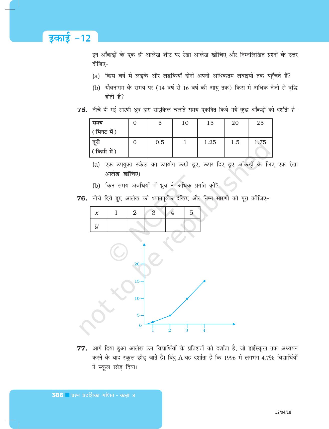 NCERT Exemplar Class 8: गणित यूनिट 12(आलेखों का परिचय ) - Page 28