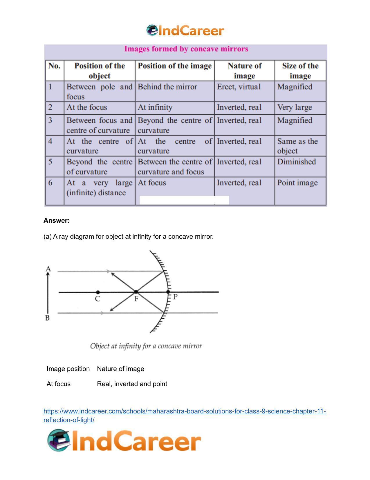 Maharashtra Board Solutions for Class 9- Science: Chapter 11- Reflection of Light - Page 5
