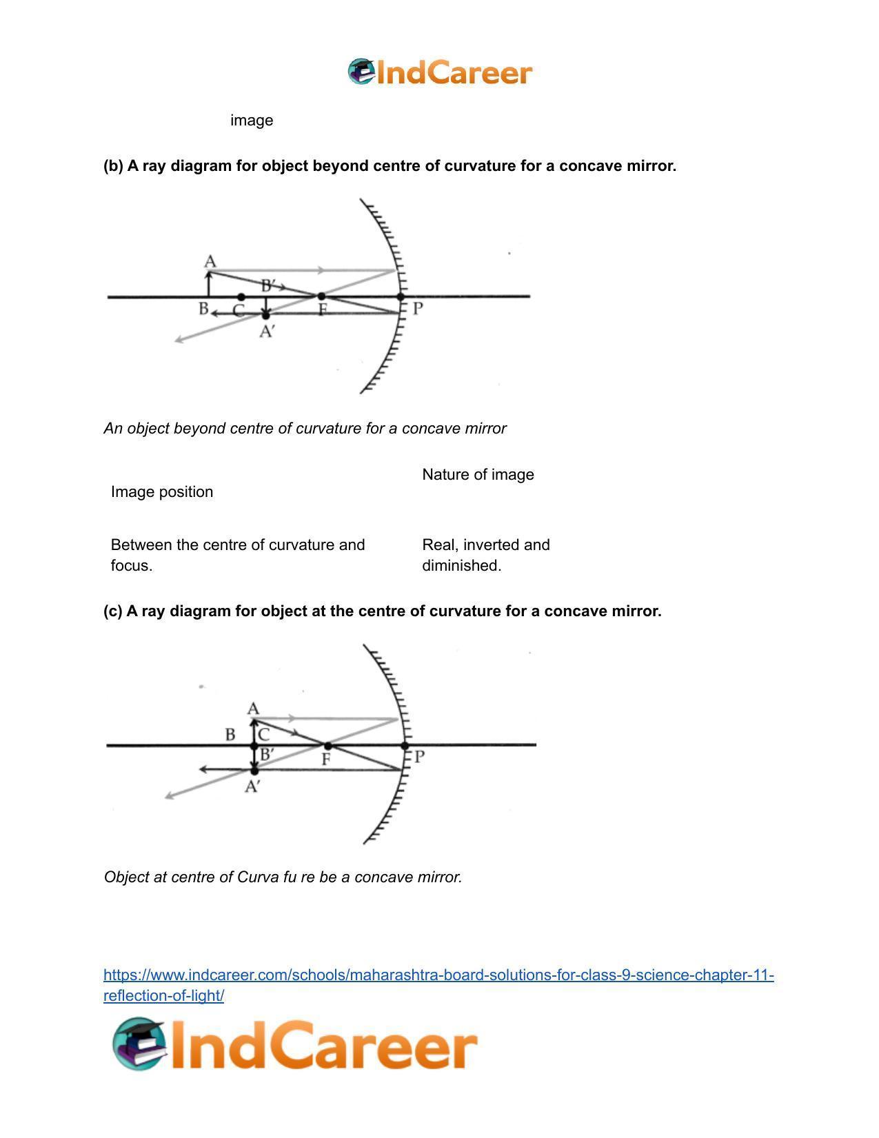 Maharashtra Board Solutions for Class 9- Science: Chapter 11- Reflection of Light - Page 6