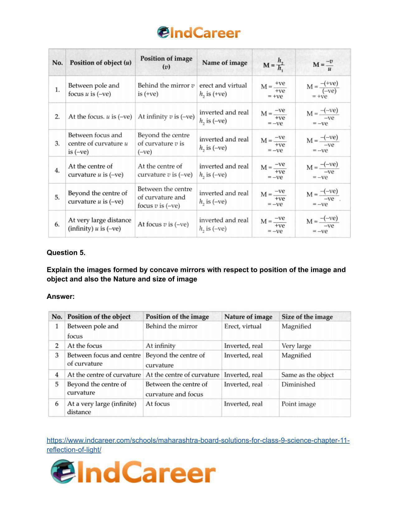 Maharashtra Board Solutions for Class 9- Science: Chapter 11- Reflection of Light - Page 46