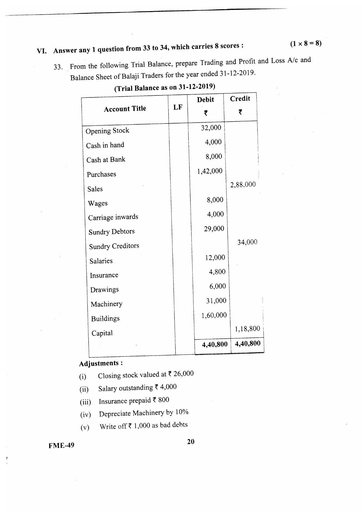 Kerala Plus One 2020 Accountancy with CA Question Papers (Model) - Page 11