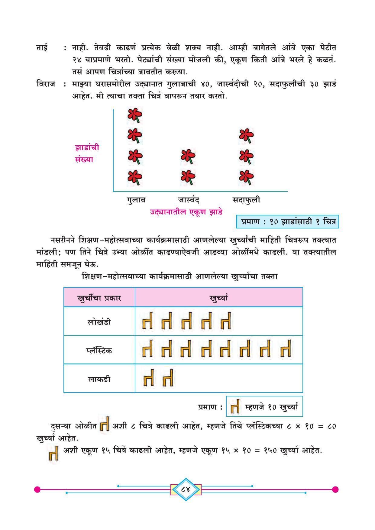 Maharashtra Board Class 4 Ganit (Marathi Medium) Textbook - Page 94