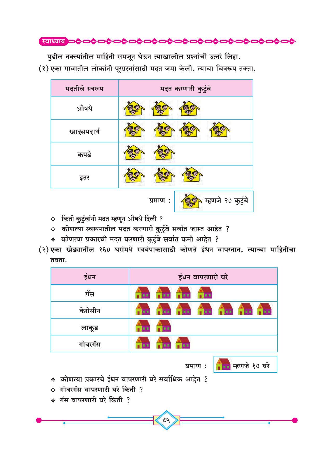 Maharashtra Board Class 4 Ganit (Marathi Medium) Textbook - Page 95