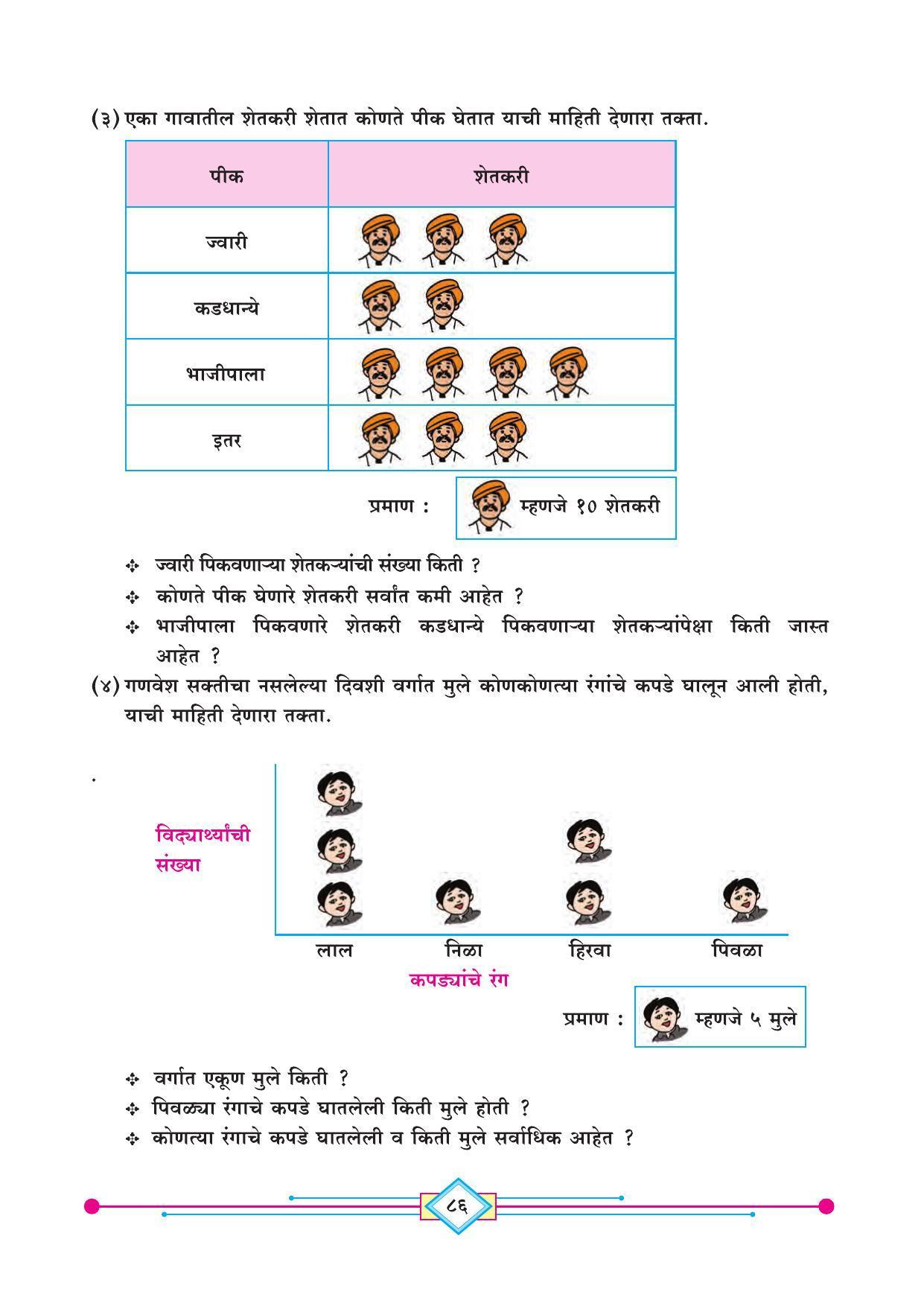 Maharashtra Board Class 4 Ganit (Marathi Medium) Textbook - Page 96
