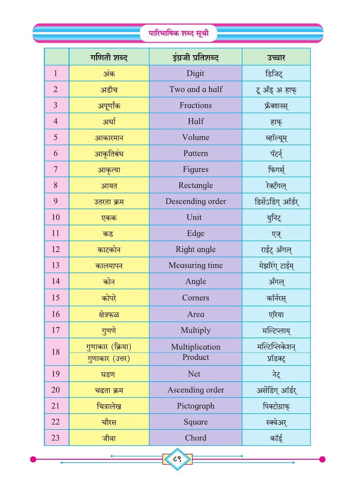 Maharashtra Board Class 4 Ganit (Marathi Medium) Textbook - Page 99