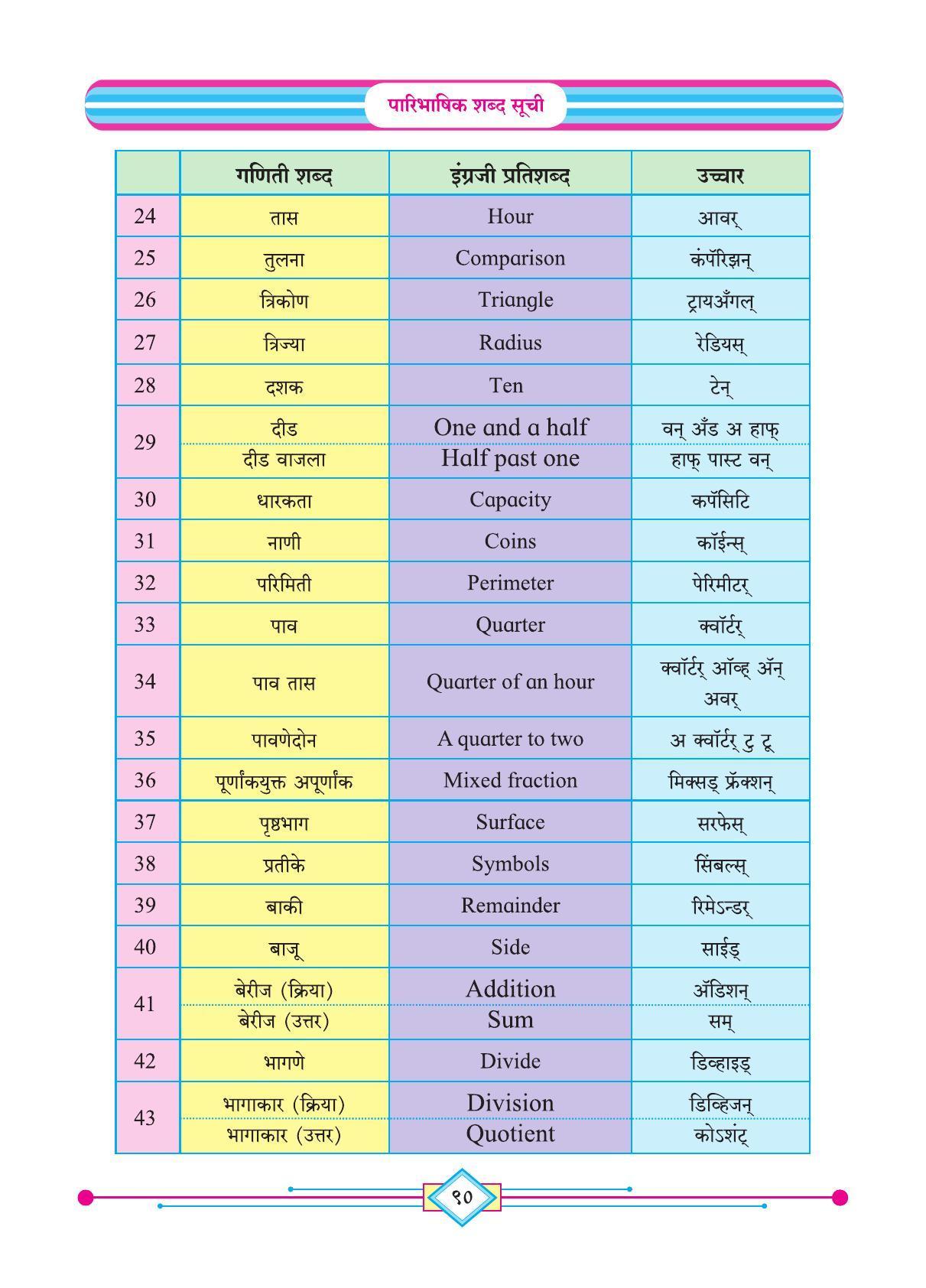 Maharashtra Board Class 4 Ganit (Marathi Medium) Textbook - Page 100