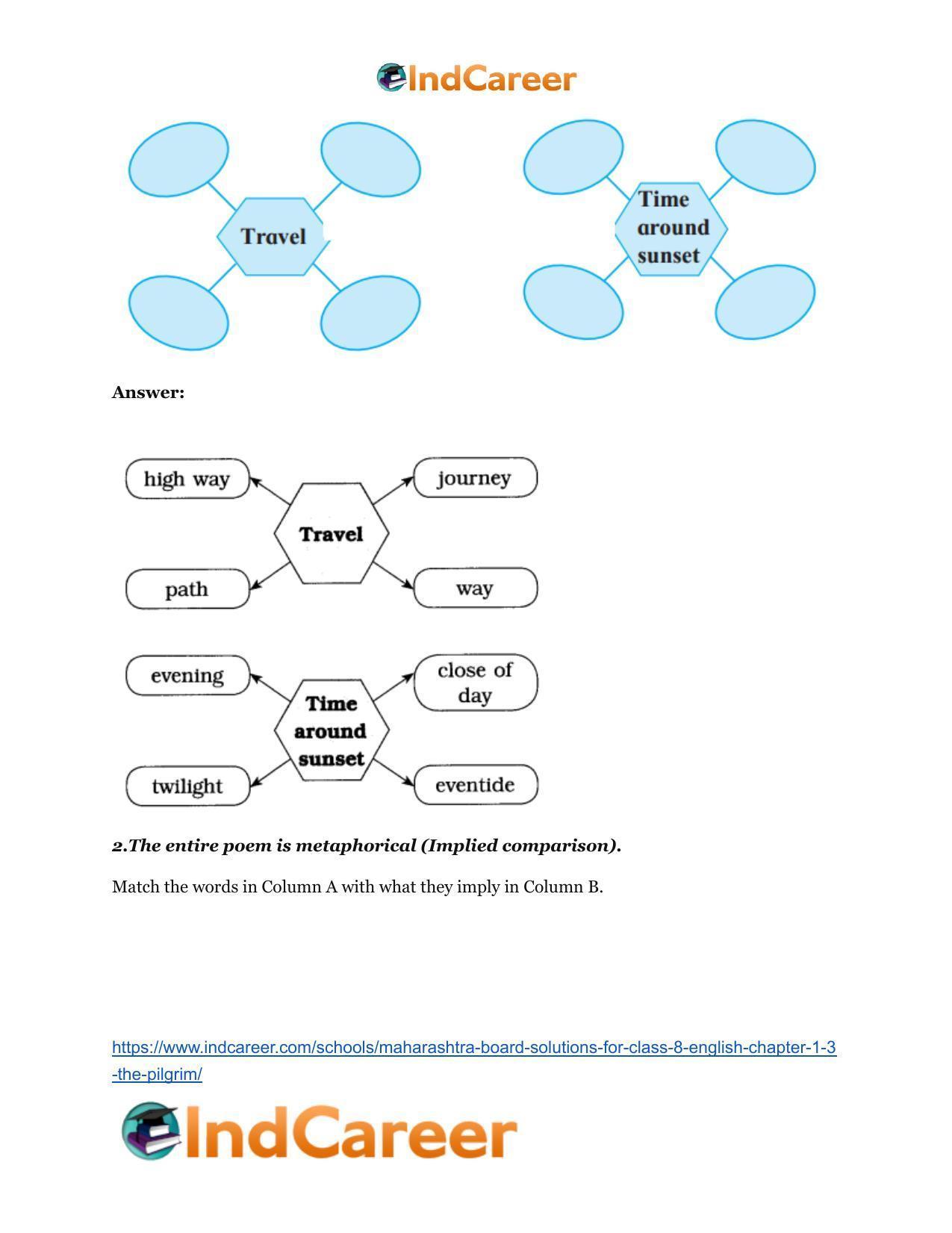 Maharashtra Board Solutions for Class 8- English: Chapter 1.3- The Pilgrim - Page 4