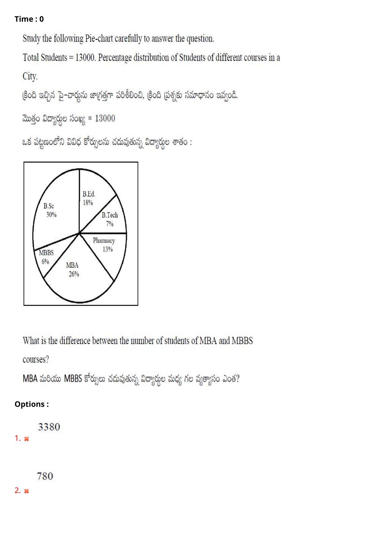 AP PGCET 2023 Humanities & Social Sciences Paper with Answer Key - Page 71