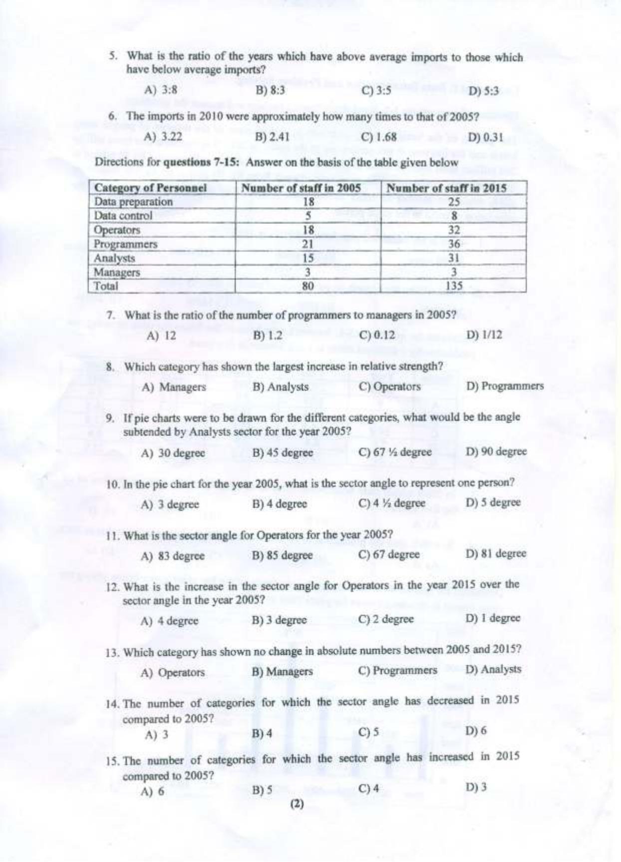 PU USOL MBA Entrance Exam 2015 Question Booklet - Page 3