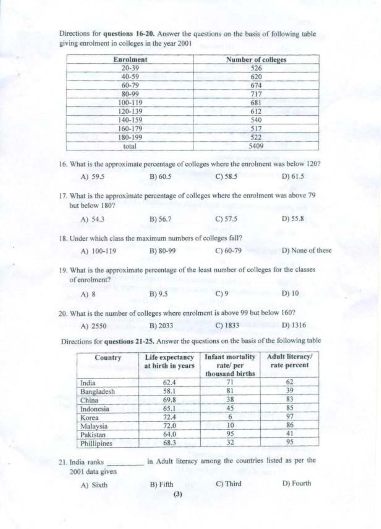PU USOL MBA Entrance Exam 2015 Question Booklet - Page 4