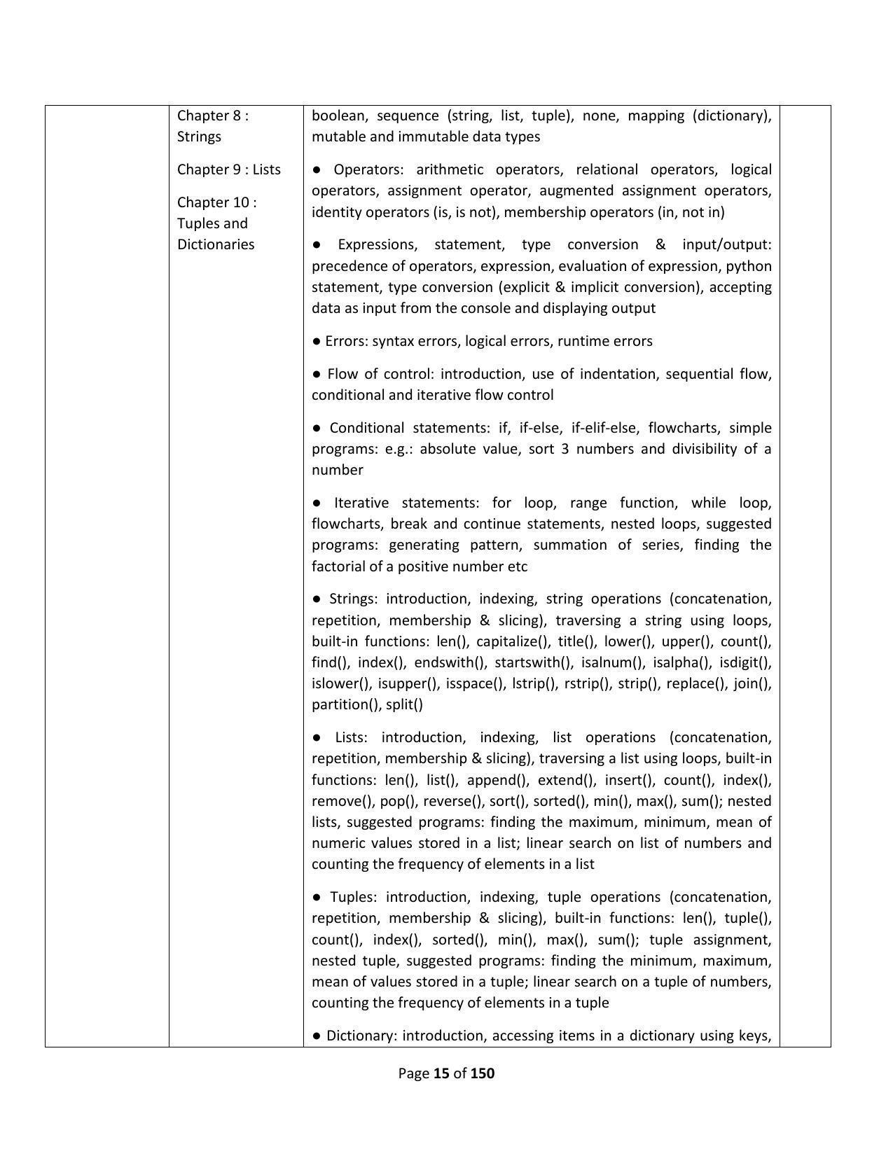 RBSE Class 11 Complete Syllabus 2023 - Page 15