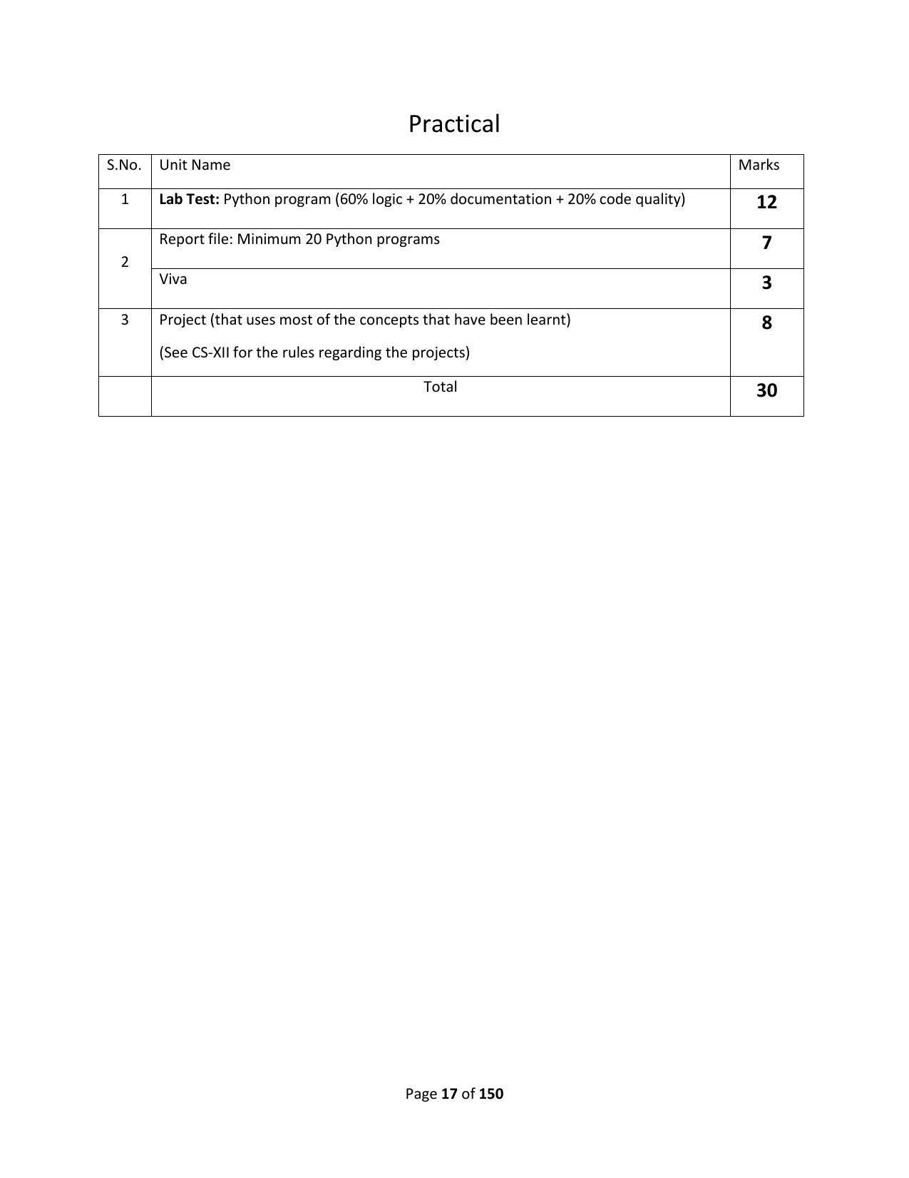 RBSE Class 11 Complete Syllabus 2023 - Page 17