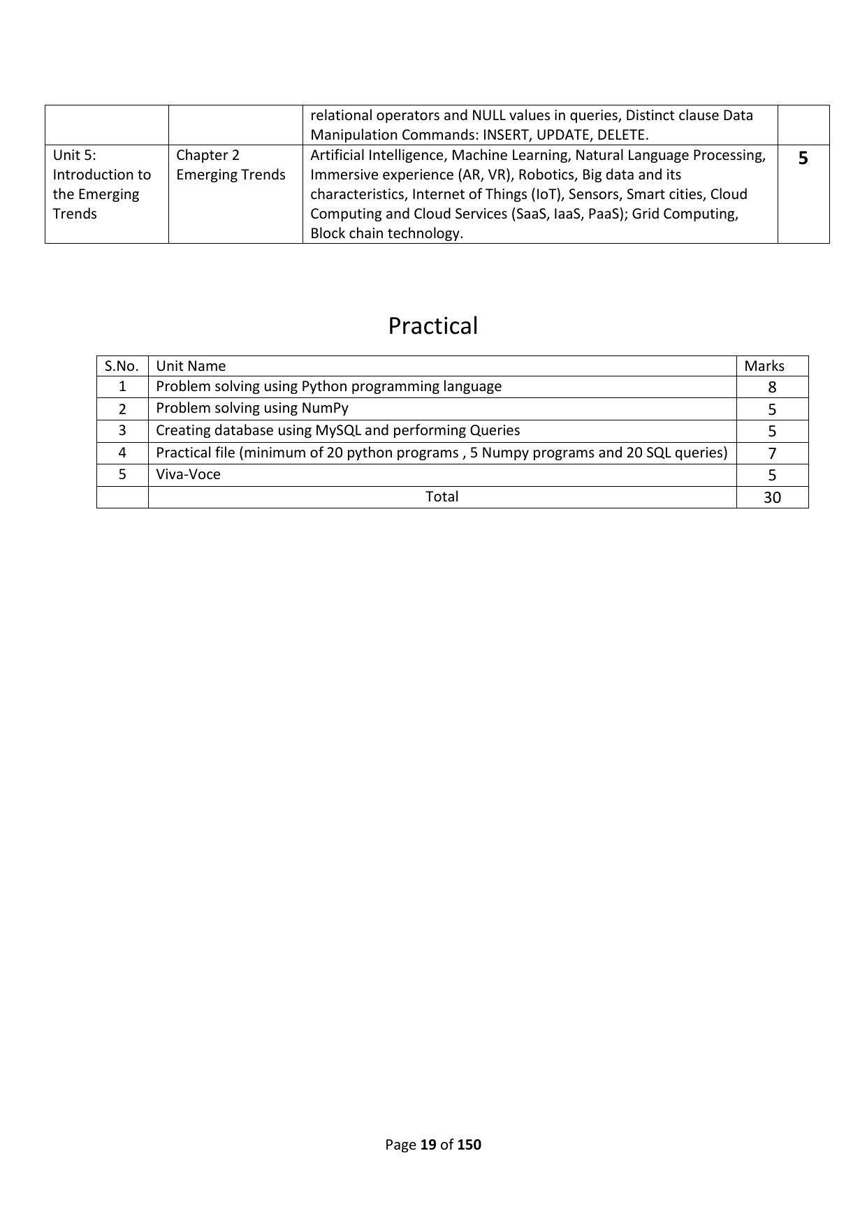 RBSE Class 11 Complete Syllabus 2023 - Page 19