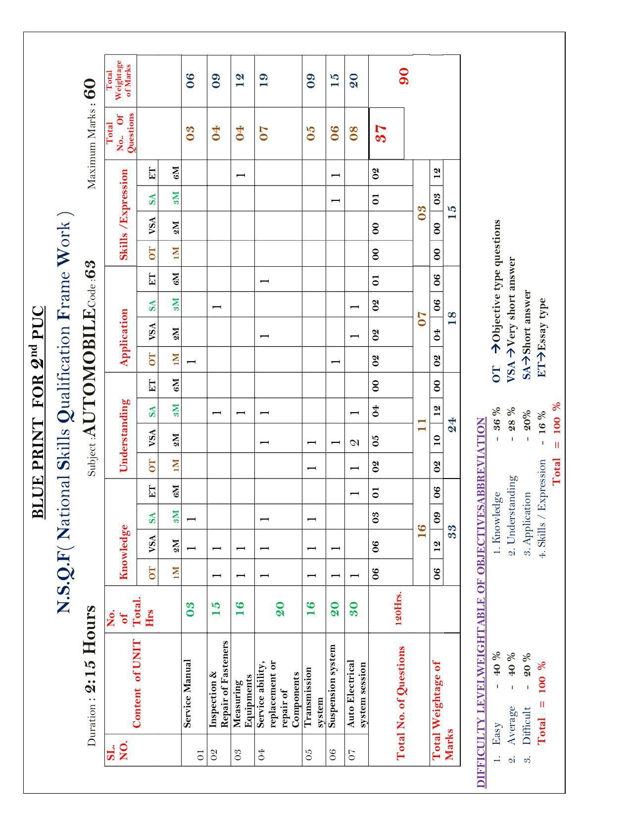 Karnataka II PUC Automobile Model Question Paper 2023 - Page 1