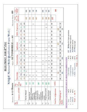 Karnataka II PUC Automobile Model Question Paper 2023