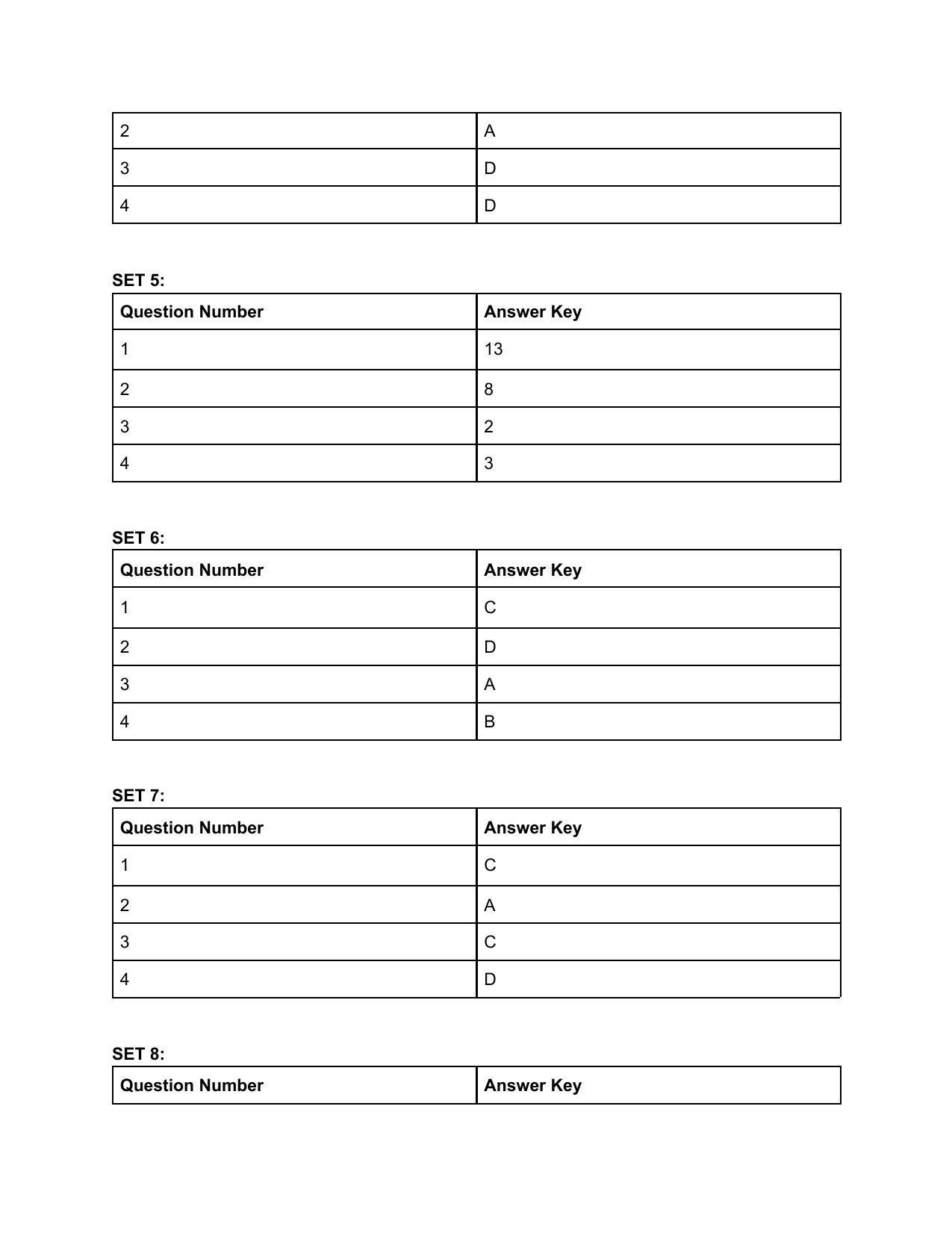 CAT 2019 CAT DILR Slot 2 Answer Key - Page 2