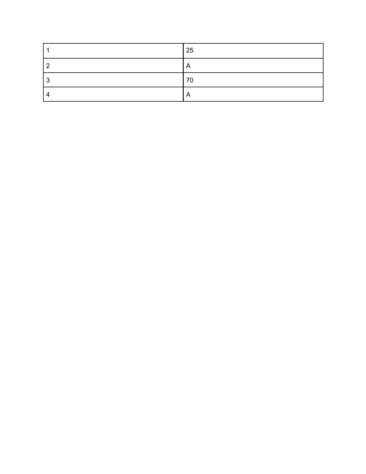 CAT 2019 CAT DILR Slot 2 Answer Key - Page 3