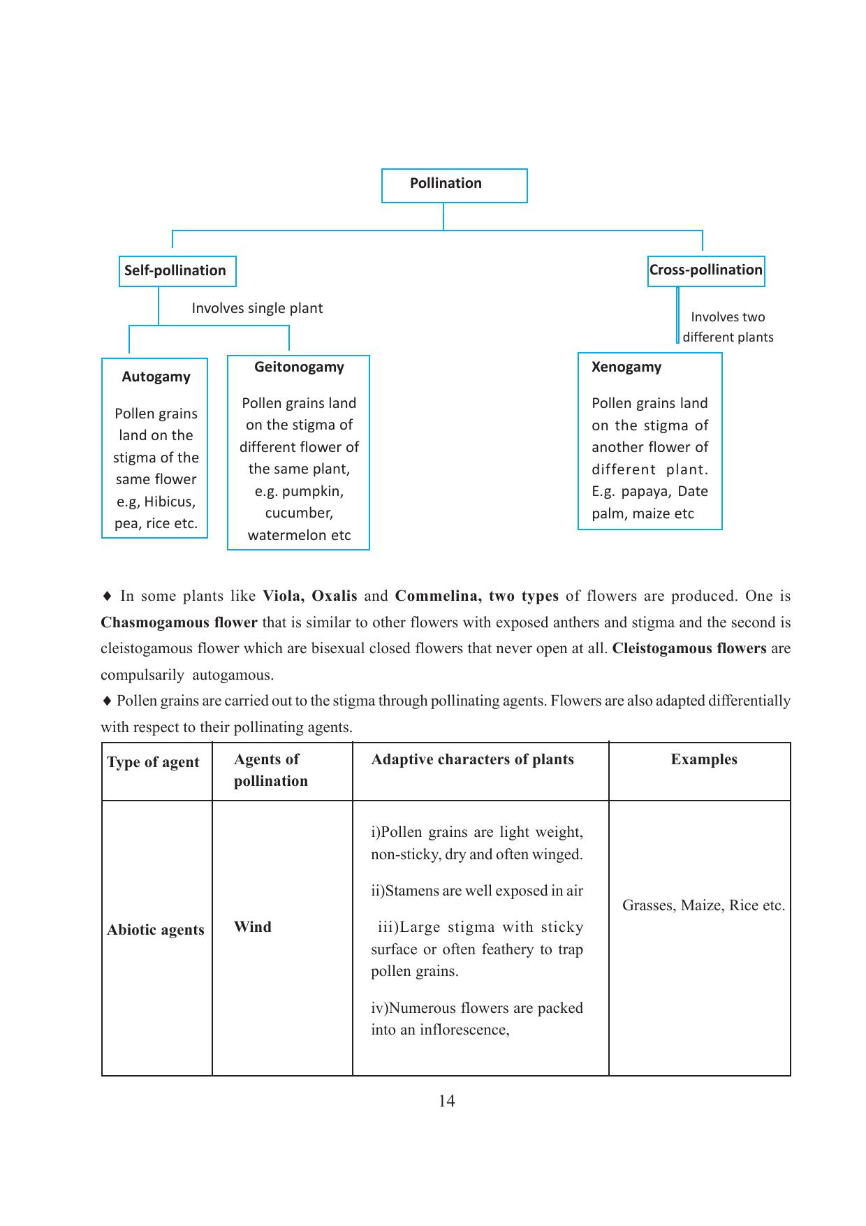 Tripura Board Class 12 Biology English Workbooks - Page 20