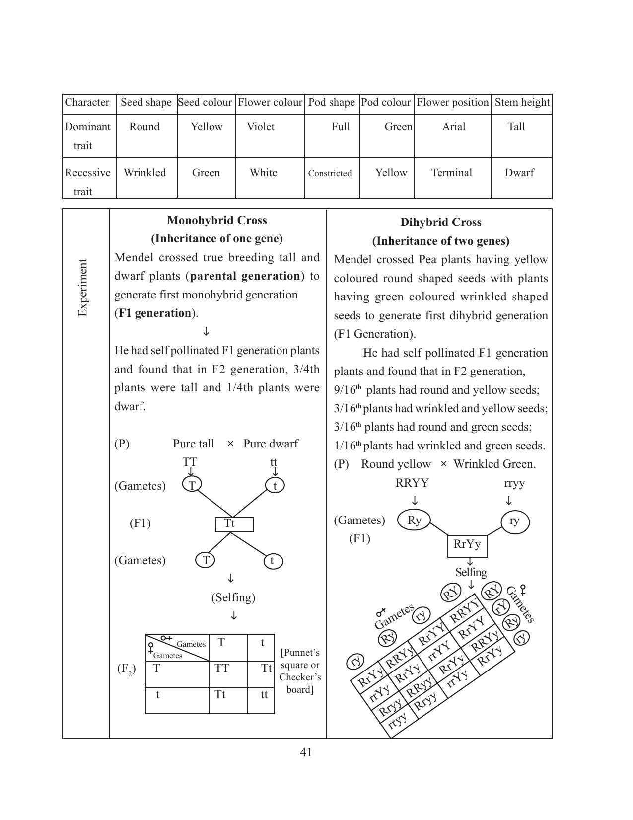 Tripura Board Class 12 Biology English Workbooks - Page 47
