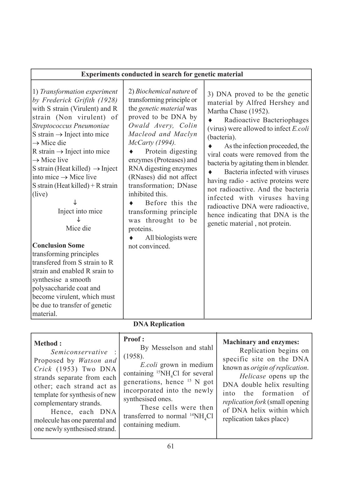 Tripura Board Class 12 Biology English Workbooks - Page 67