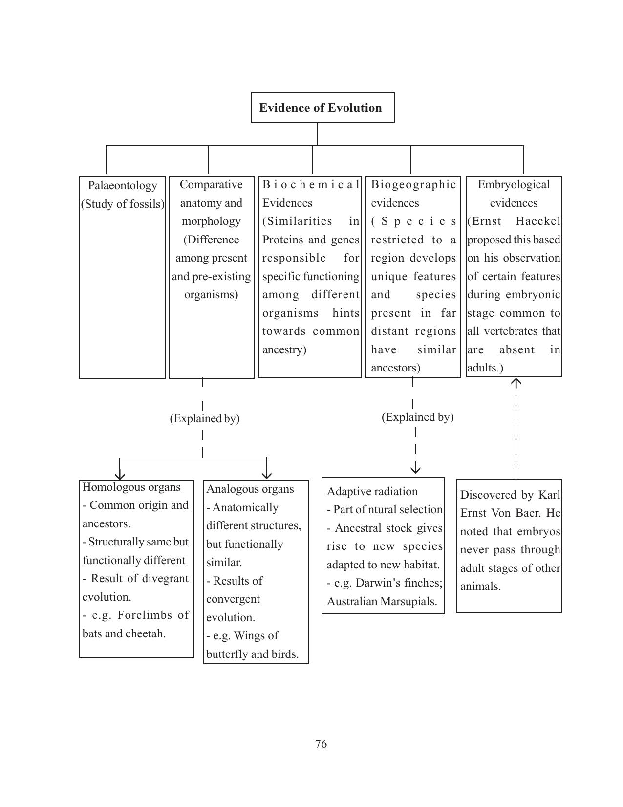 Tripura Board Class 12 Biology English Workbooks - Page 82