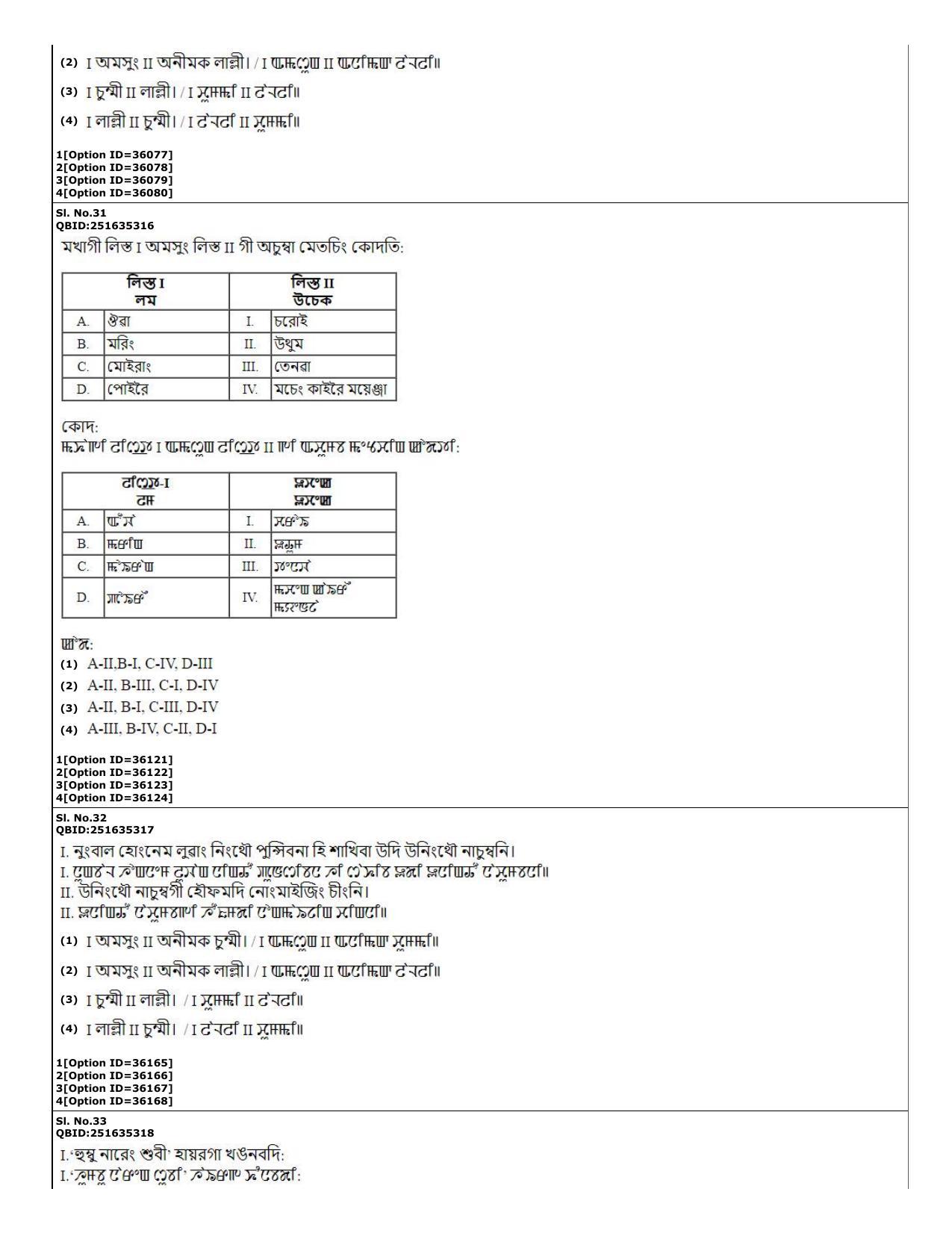 CUET (PG) 2022: PGQP-60 Manipuri (10-09-2022) Question Paper - Page 12