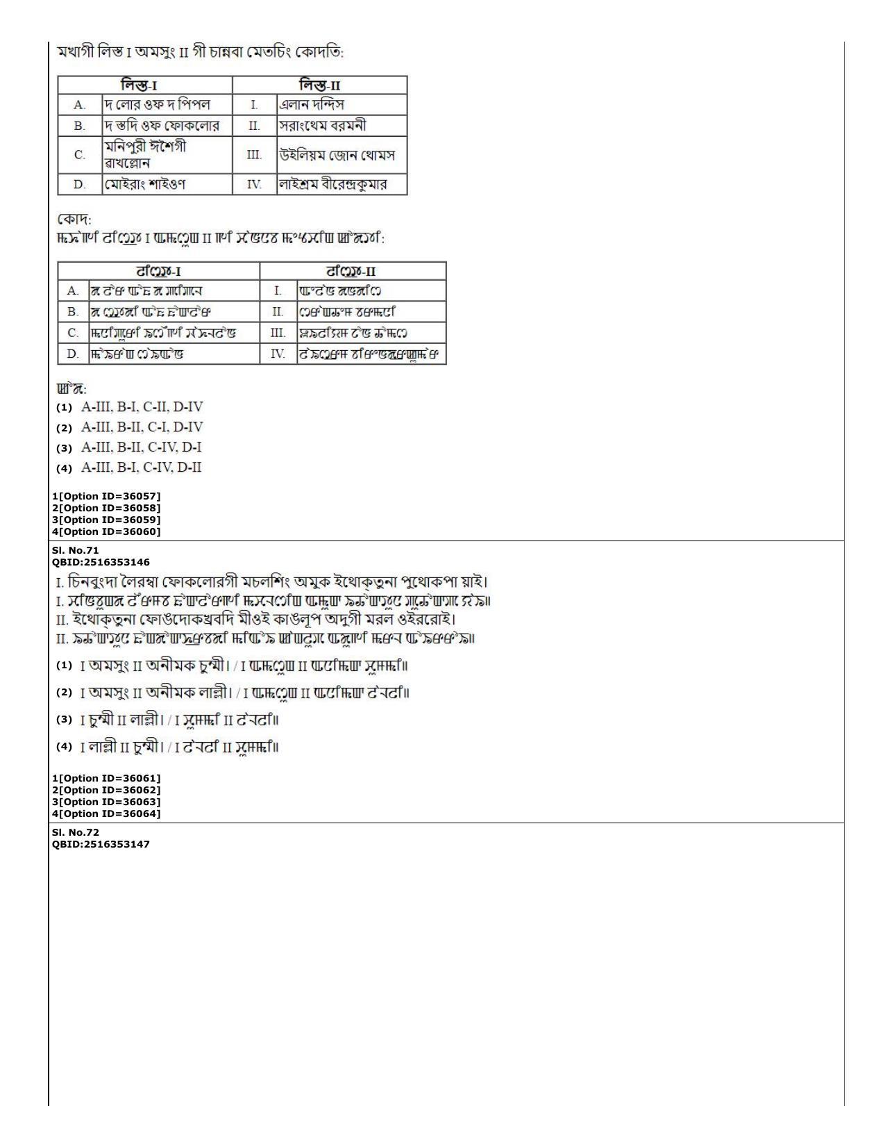 CUET (PG) 2022: PGQP-60 Manipuri (10-09-2022) Question Paper - Page 24